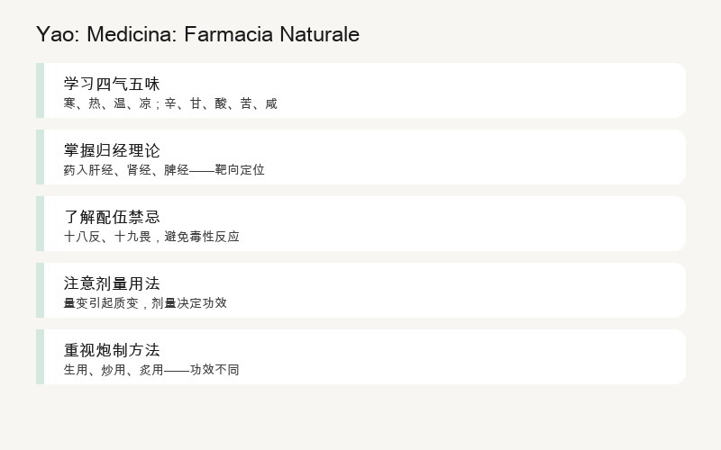 Yao: Medicina: La Farmacia Naturale