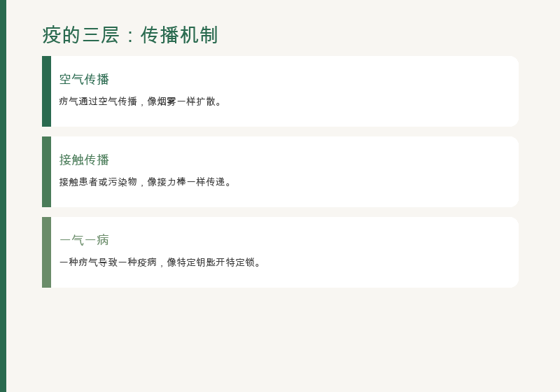 疠气：毒、烈、传、变