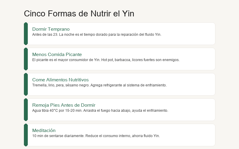 Cinco Métodos para Nutrir el Yin