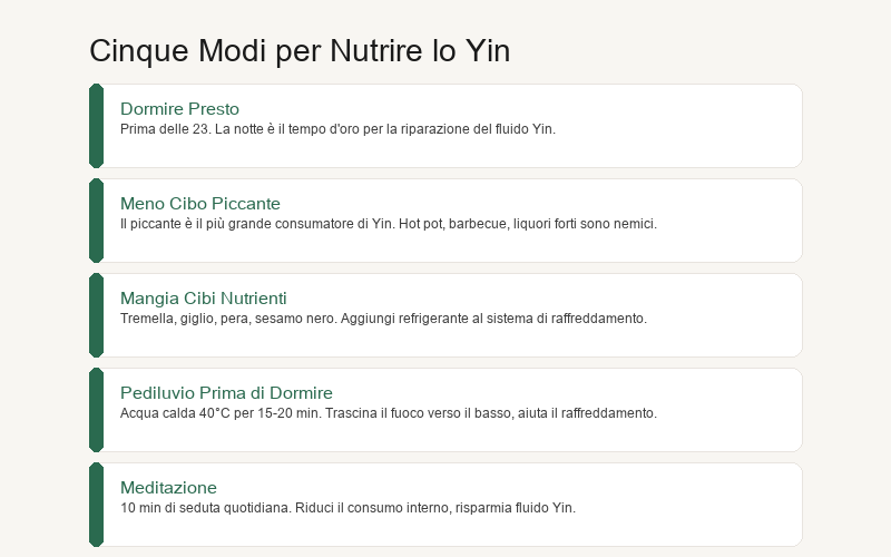 Cinque Metodi per Nutrire lo Yin