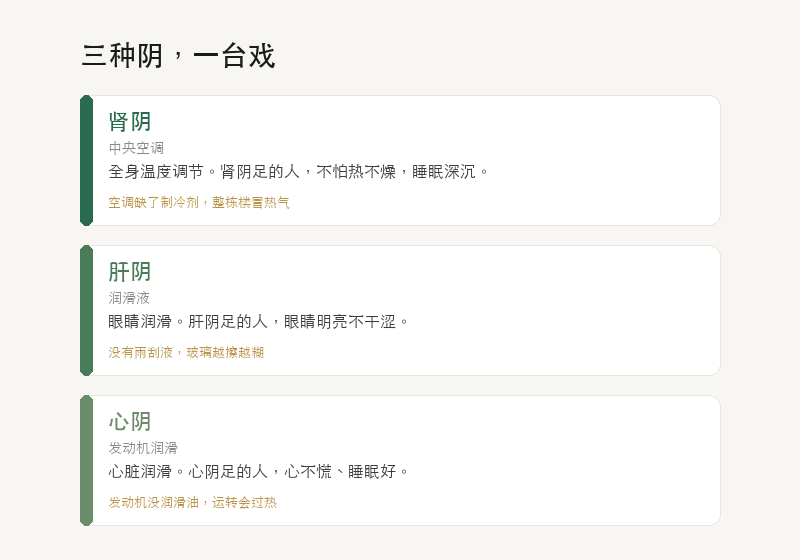 三种阴：肾阴、肝阴、心阴