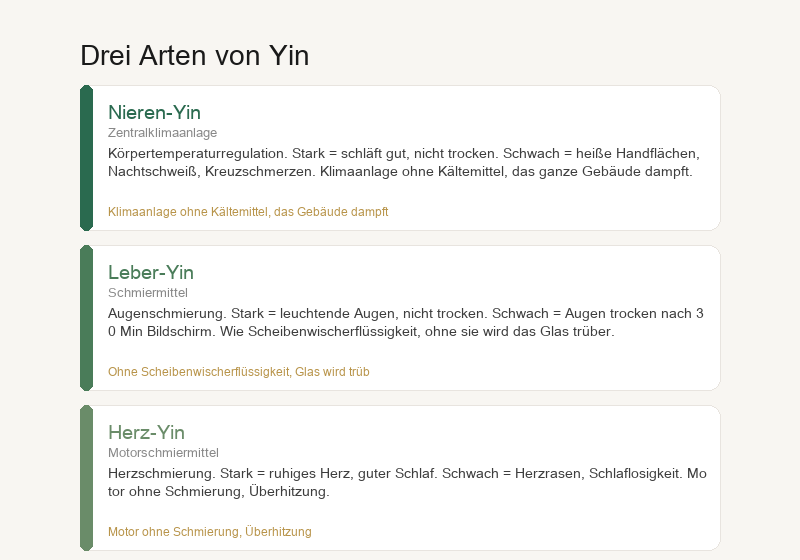 Drei Yin-Typen: Nieren-Yin, Leber-Yin, Herz-Yin