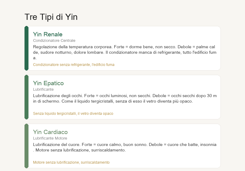 Tre Tipi di Yin: Yin del Rene, Yin del Fegato, Yin del Cuore