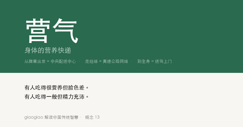 营气：身体的营养快递
