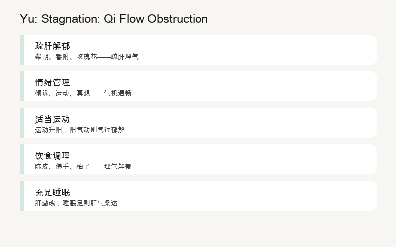 Yu: Qi and Blood Obstruction