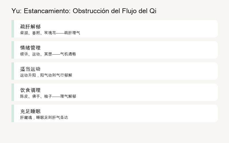 Yu: Obstrucción de Qi y Sangre