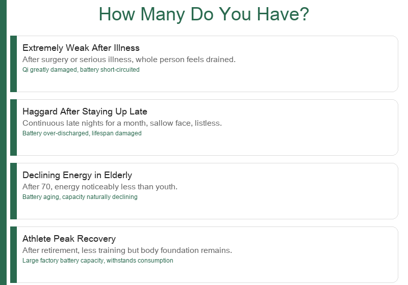Yuanqi Cases: After Major Illness, After Sleep Deprivation, Old Age Decline, Athlete Peak