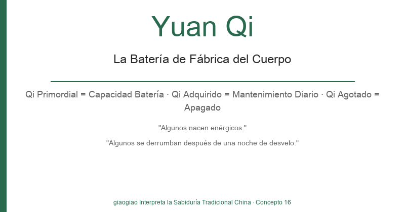 Yuanqi: La batería de fábrica del cuerpo