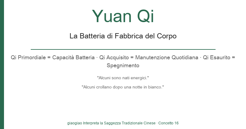 Yuanqi: La batteria di fabbrica del corpo