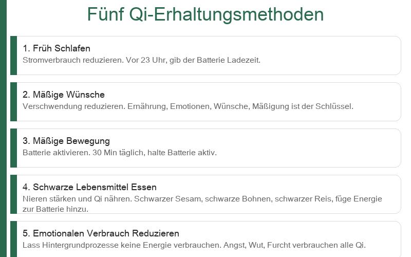 Fünf Wege, das Yuanqi zu pflegen
