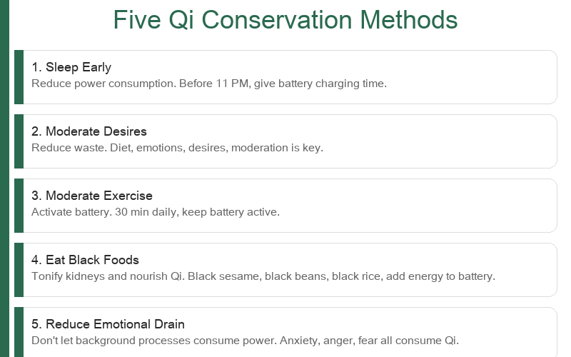 Five Ways to Maintain Yuanqi