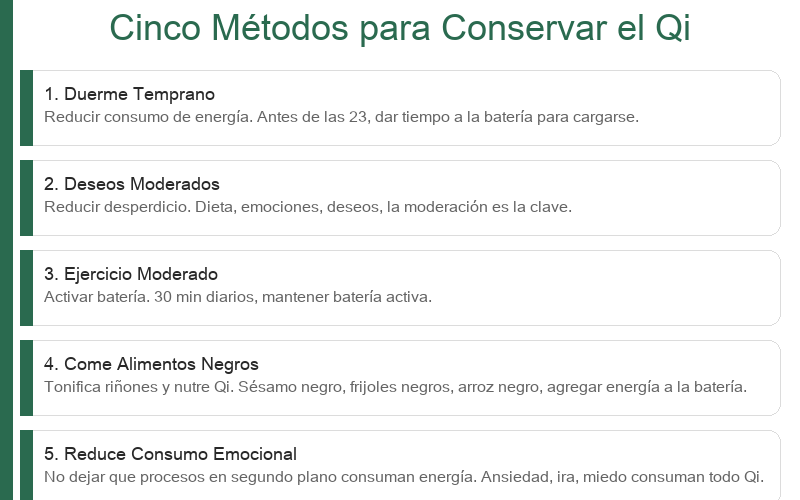 Cinco formas de mantener el Yuanqi