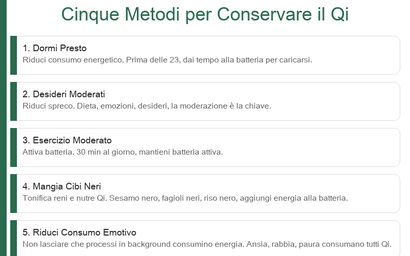 Cinque modi per mantenere il Yuanqi
