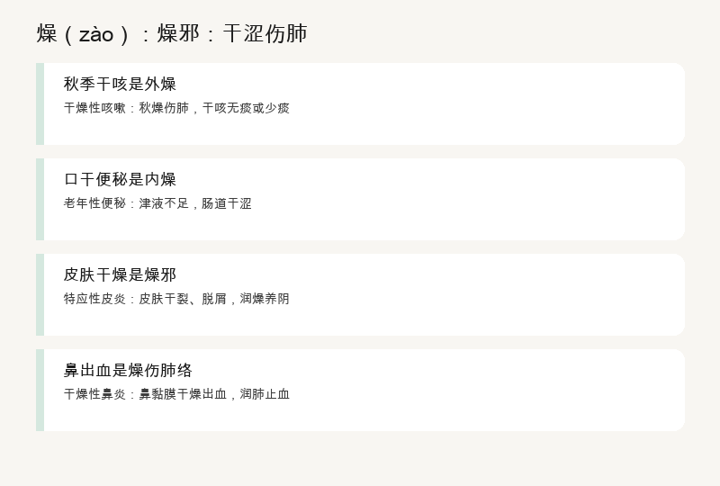 燥：燥邪：干涩伤肺