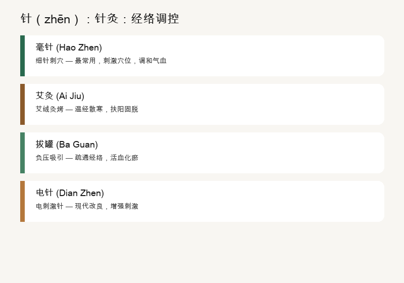 针：针灸：经络调控