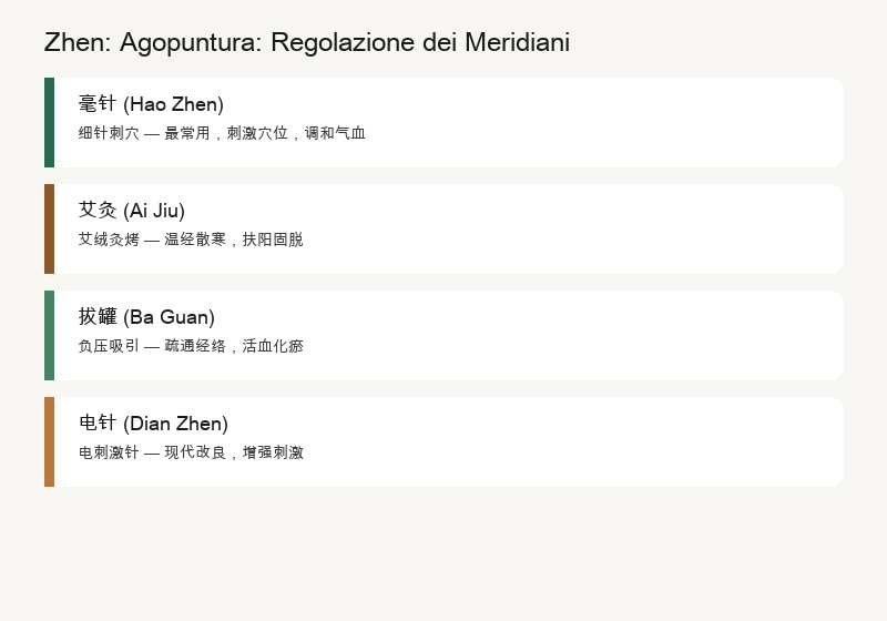 Zhen: Agopuntura, Regolazione dei Meridiani
