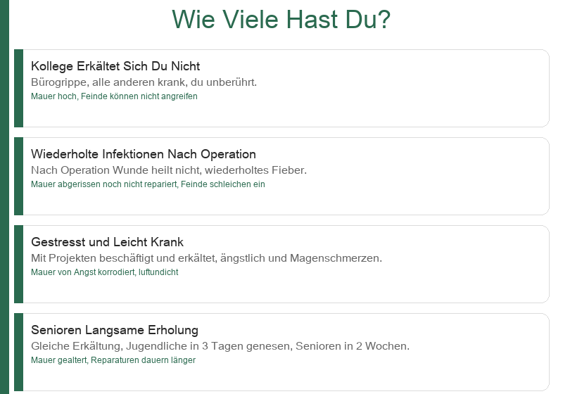 Echte Fälle: Die Bürogrippe überstehen, postoperative Infektionen, stressbedingte Krankheit, langsame Erholung im Alter