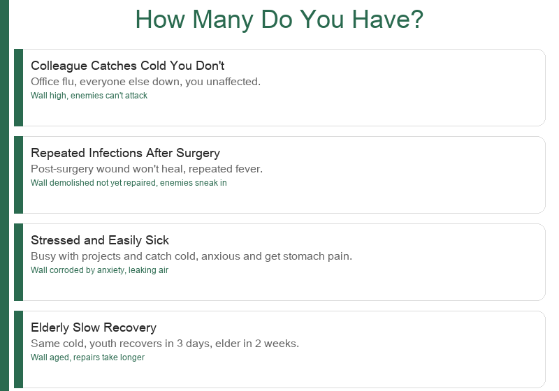Real-Life Cases: Surviving the office flu, post-surgery infections, stress-induced illness, slow recovery in elderly
