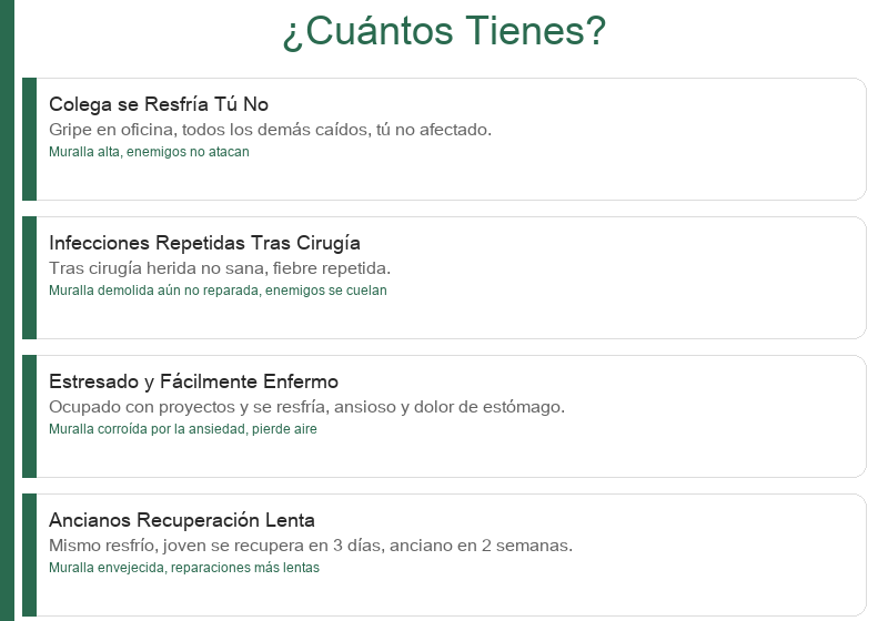 Casos Reales: Sobrevivir a la gripe en la oficina, infecciones postoperatorias, enfermedad por estrés, recuperación lenta en ancianos