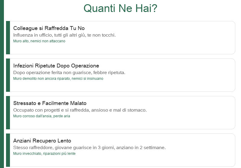 Casi Reali: Sopravvivere all'influenza in ufficio, infezioni post-operatorie, malattia da stress, recupero lento negli anziani