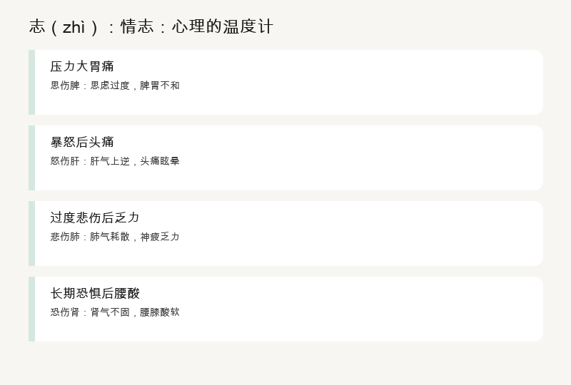 志：情志