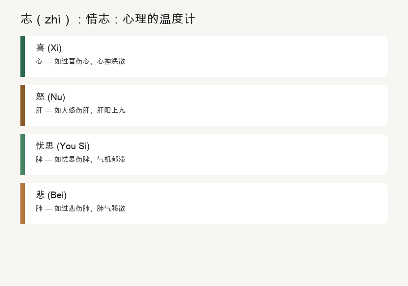 志：情志