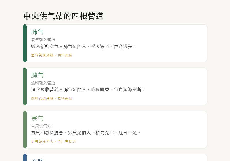 宗气的构成：肺气 + 水谷之气