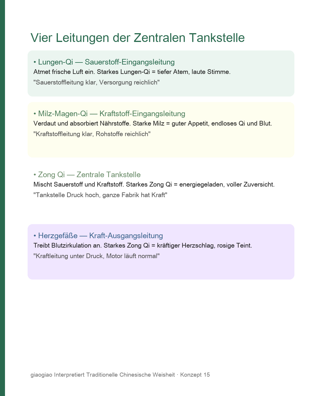 Zusammensetzung des Zongqi: Lungen-Qi + Wasser-Körner-Qi