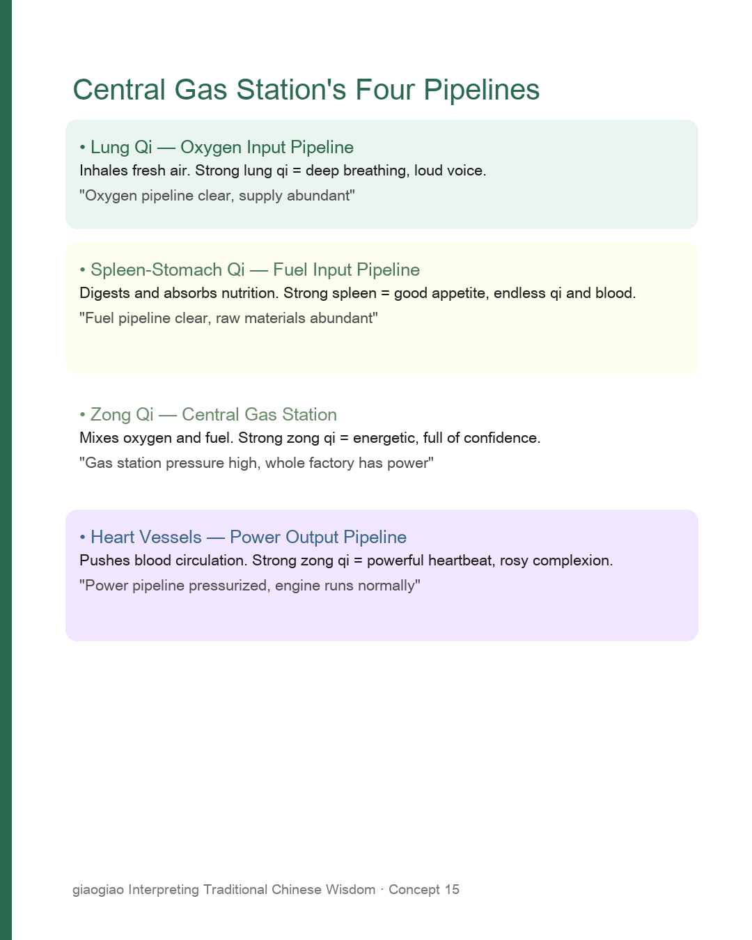 Zongqi Composition: Lung Qi + Water-Grains Qi