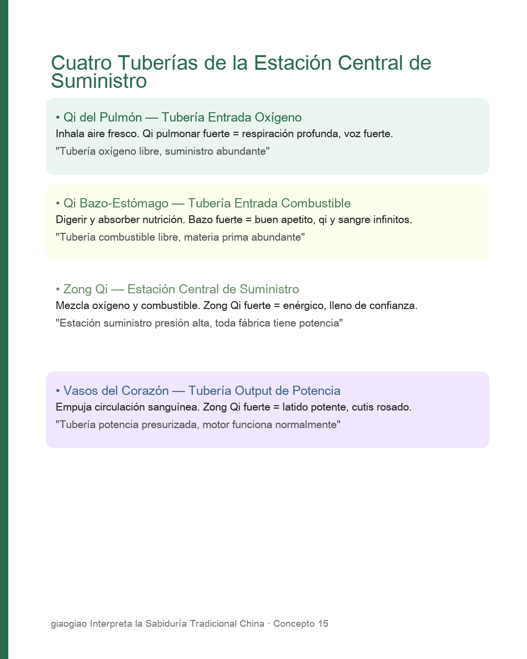 Composición del Zongqi: Qi pulmonar + Qi del agua y los granos